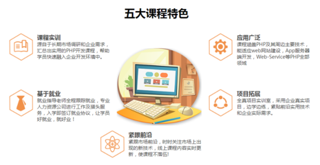 成都成華區(qū)計算機(jī)軟件開發(fā)培訓(xùn)十大機(jī)構(gòu)詳解