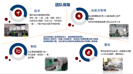 聚焦市場，精準(zhǔn)對接，持續(xù)賦能 蘇州超群智能科技企業(yè)游學(xué)活動(dòng)圓滿落幕