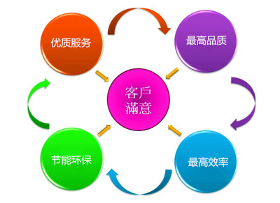 HRB-52S-3高效型稻谷輸送雙段高壓風(fēng)機(jī) 技術(shù)解析與服務(wù)指南