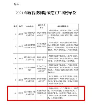 中控技術(shù)榮登工信部智能制造試點(diǎn)示范工廠揭榜單位，以領(lǐng)先技術(shù)服務(wù)賦能產(chǎn)業(yè)升級(jí)