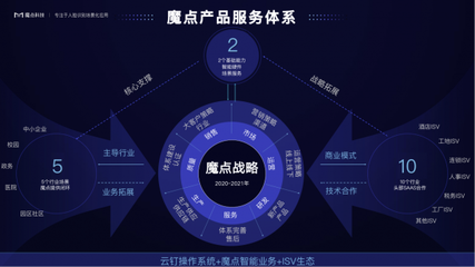 魔點(diǎn)科技張江峰 以“場景即服務(wù)”重塑SaaS，以創(chuàng)業(yè)者心態(tài)驅(qū)動(dòng)技術(shù)創(chuàng)新